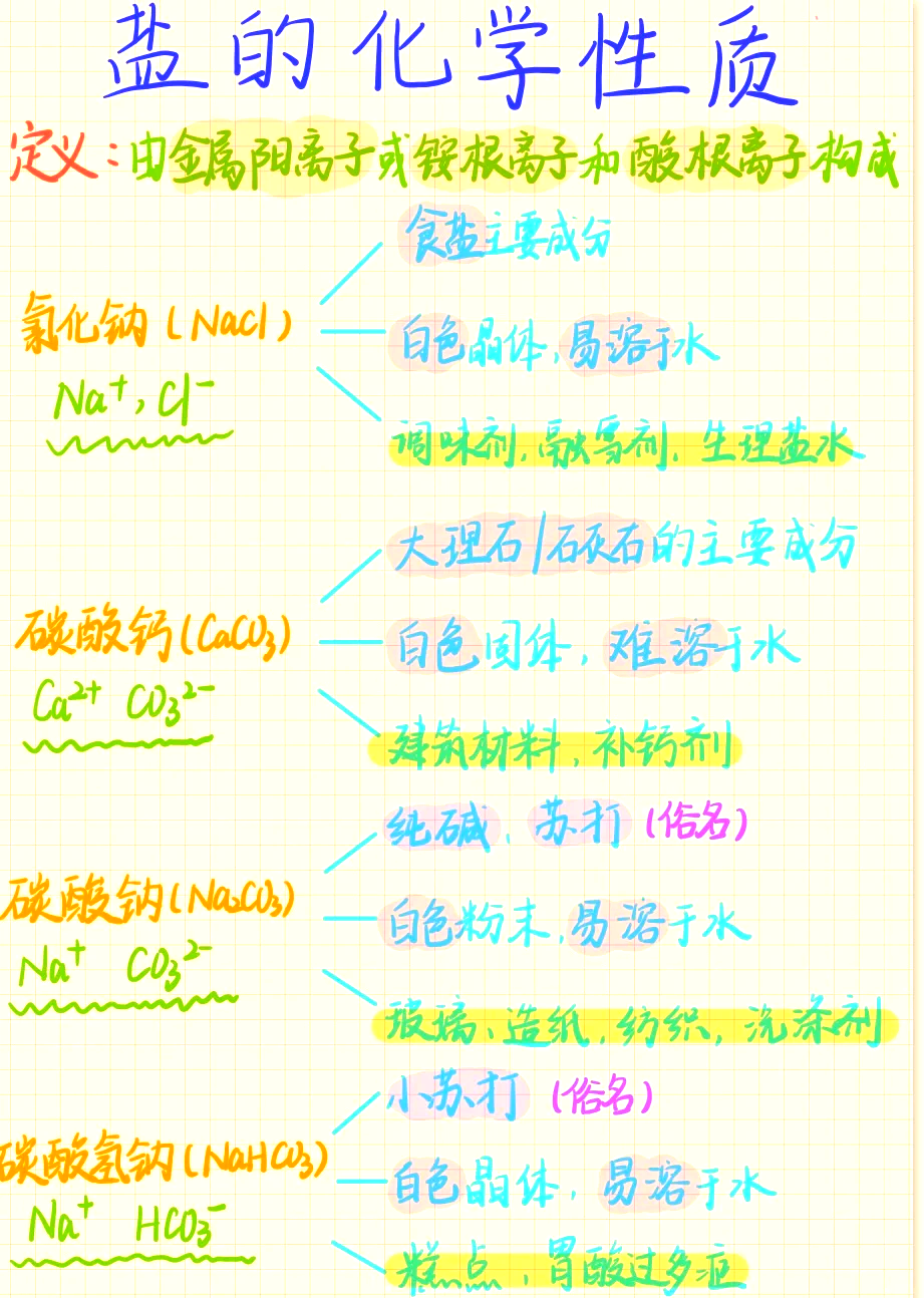 苏打的化学式