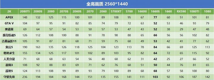 60hz与144hz区别